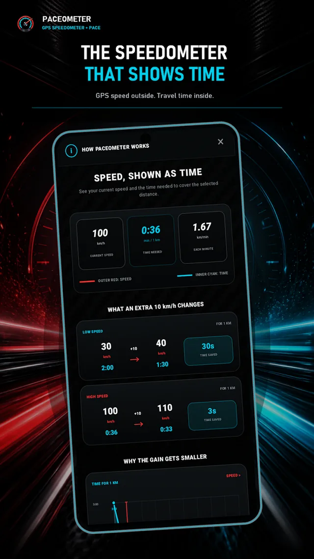 Paceometer app