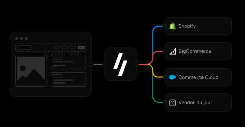 Build process diagram